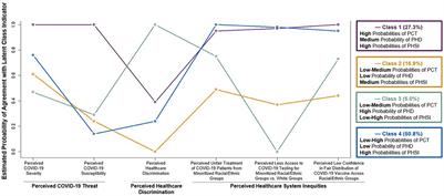 College students' underlying perceptions of COVID-19 threat, healthcare discrimination, and healthcare system inequities associated with self-rated health across racial/ethnic groups in the U.S.